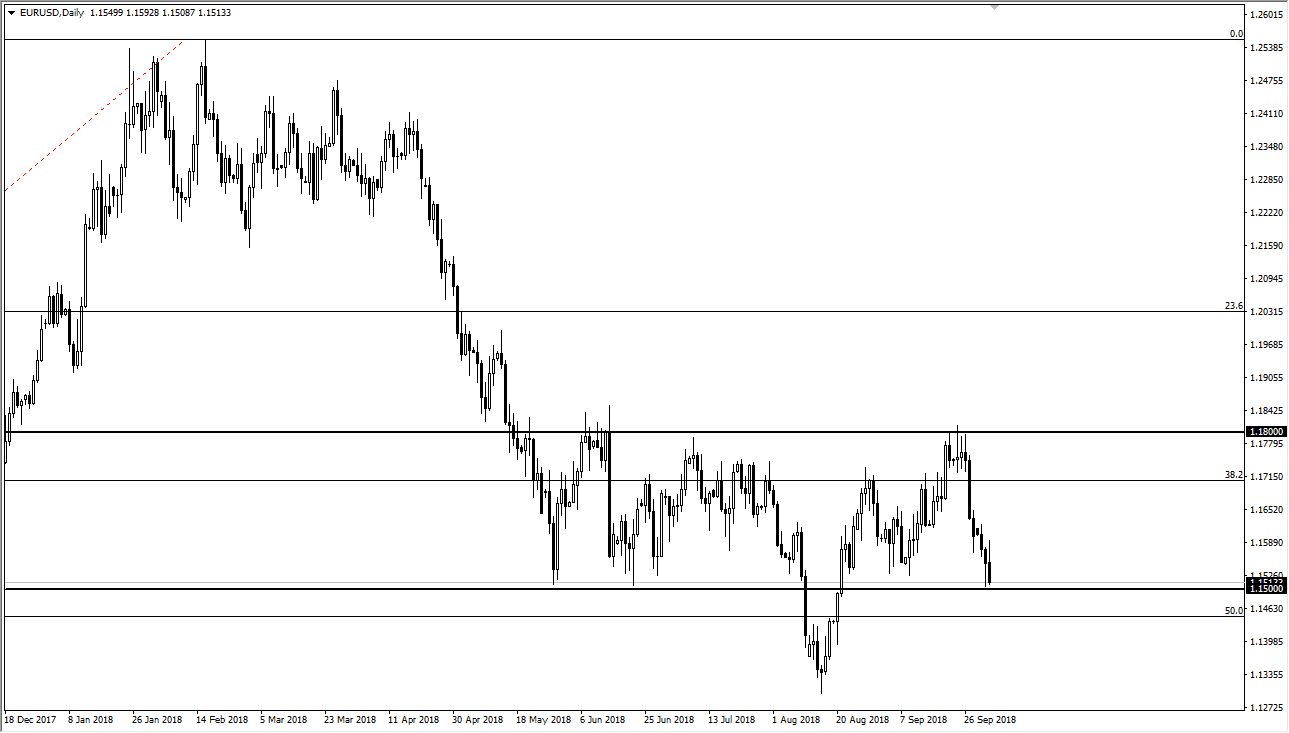 previsioni EUR/USD previsioni EUR/USD